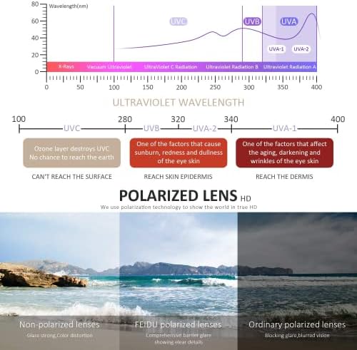 FEIDUSUN Sunglasses Men Polarized Sunglasses for Mens and Womens,Black Retro Sun Glasses Driving Fishing UV Protection - Image 5