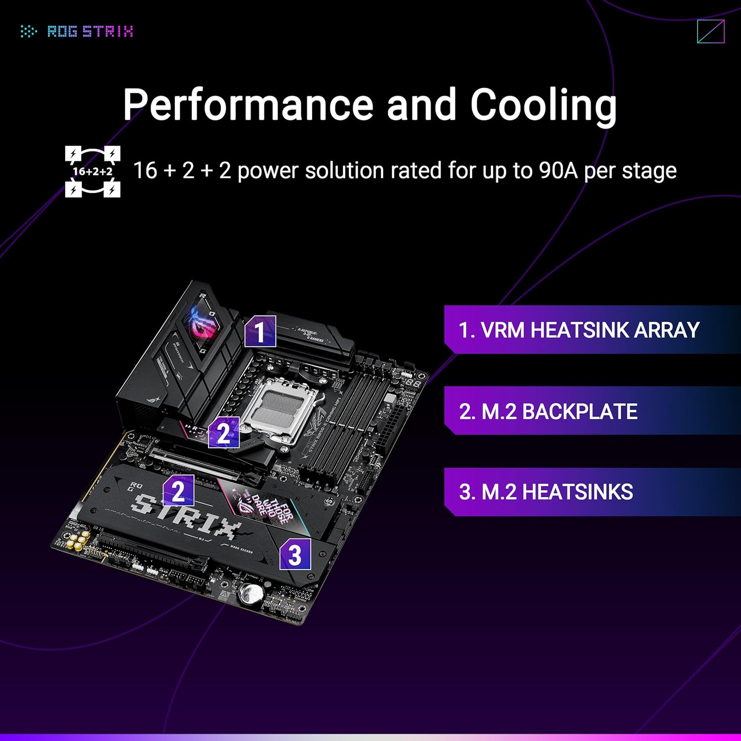 ASUS ROG Strix B850-E Gaming WiFi AMD AM5 B850 ATX Motherboard 16+2+2 Stages, Dynamic OC, Core Flex, DDR5 w/AEMP, WiFi 7, 5X M.2, 5G LAN, PCIe® 5.0, USB4®, USB 20Gbps Type-C®, AI OC, AI Networking - Image 3