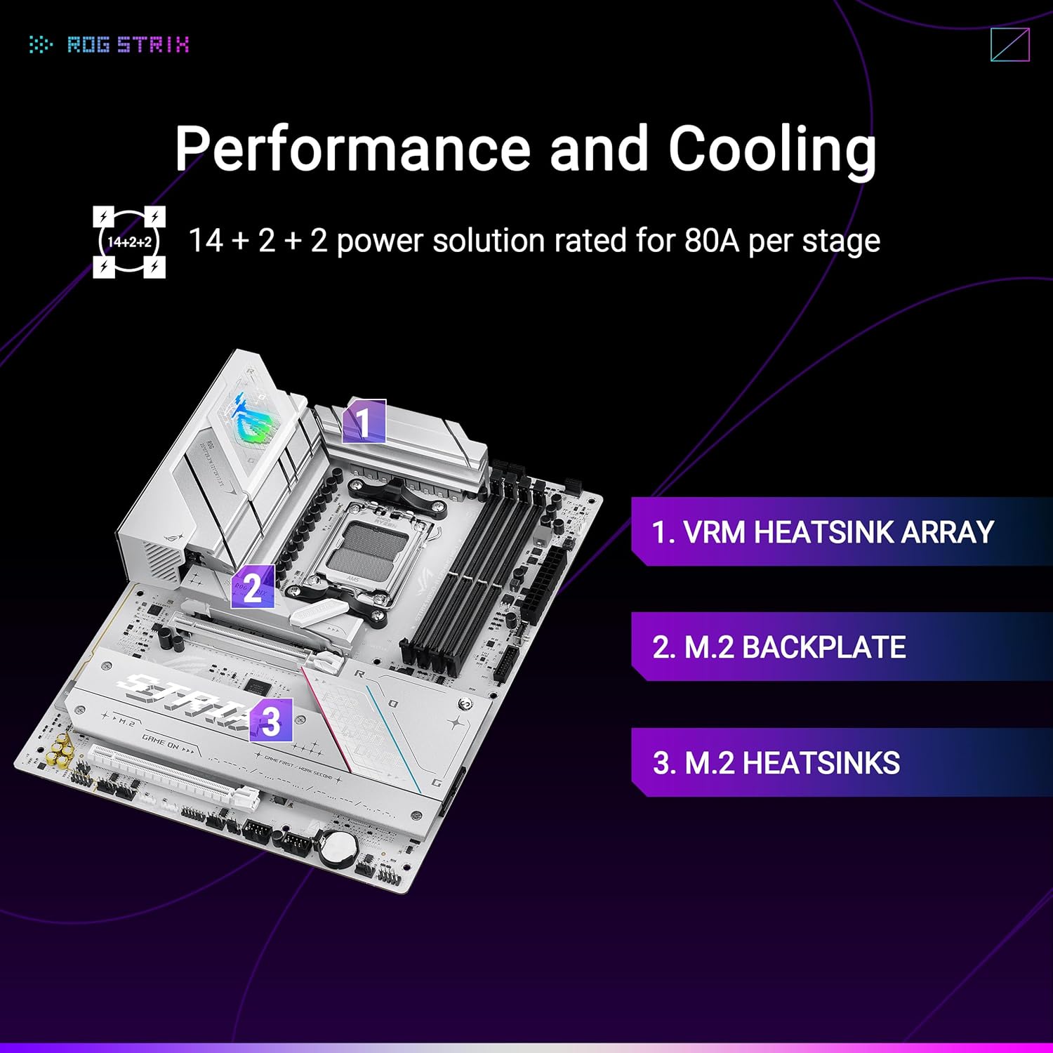 ASUS ROG Strix B850-A Gaming WiFi AMD AM5 B850 ATX Motherboard 14+2+2 Power Stages, DDR5 AEMP, 2.5G LAN, WiFi 7 with Q-Antenna, 4X M.2, PCIe® 5.0, USB 20Gbps Type-C, AI Networking II, ASUS AI Advisor - Image 3