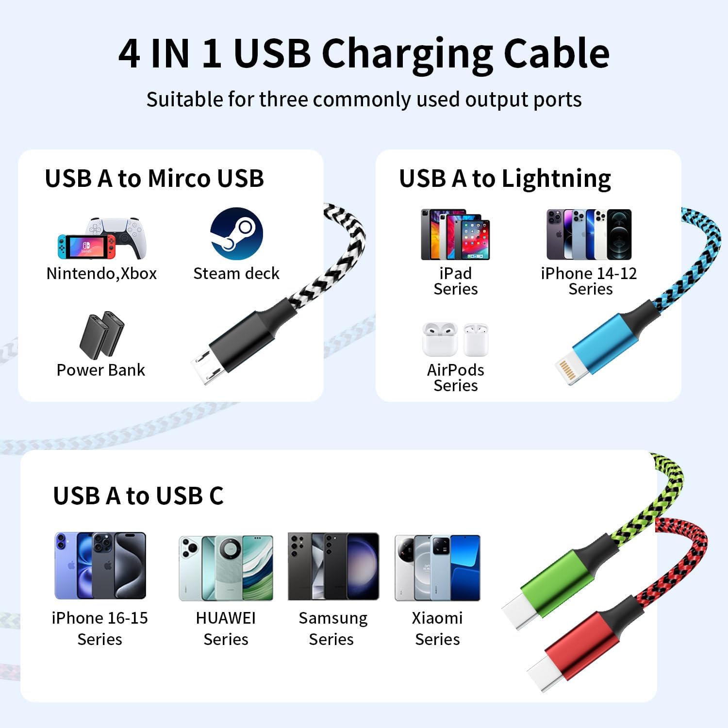 Dual Type-C 4 in 1 Charging Cable, (2 Pack 5FT) Multi Charging Cables for Multiple Devices,Universal Charger Phone Charger Cord with 2 USB-C/IP/Micro USB Port for Cellphone/Tablets/Pads - Image 5