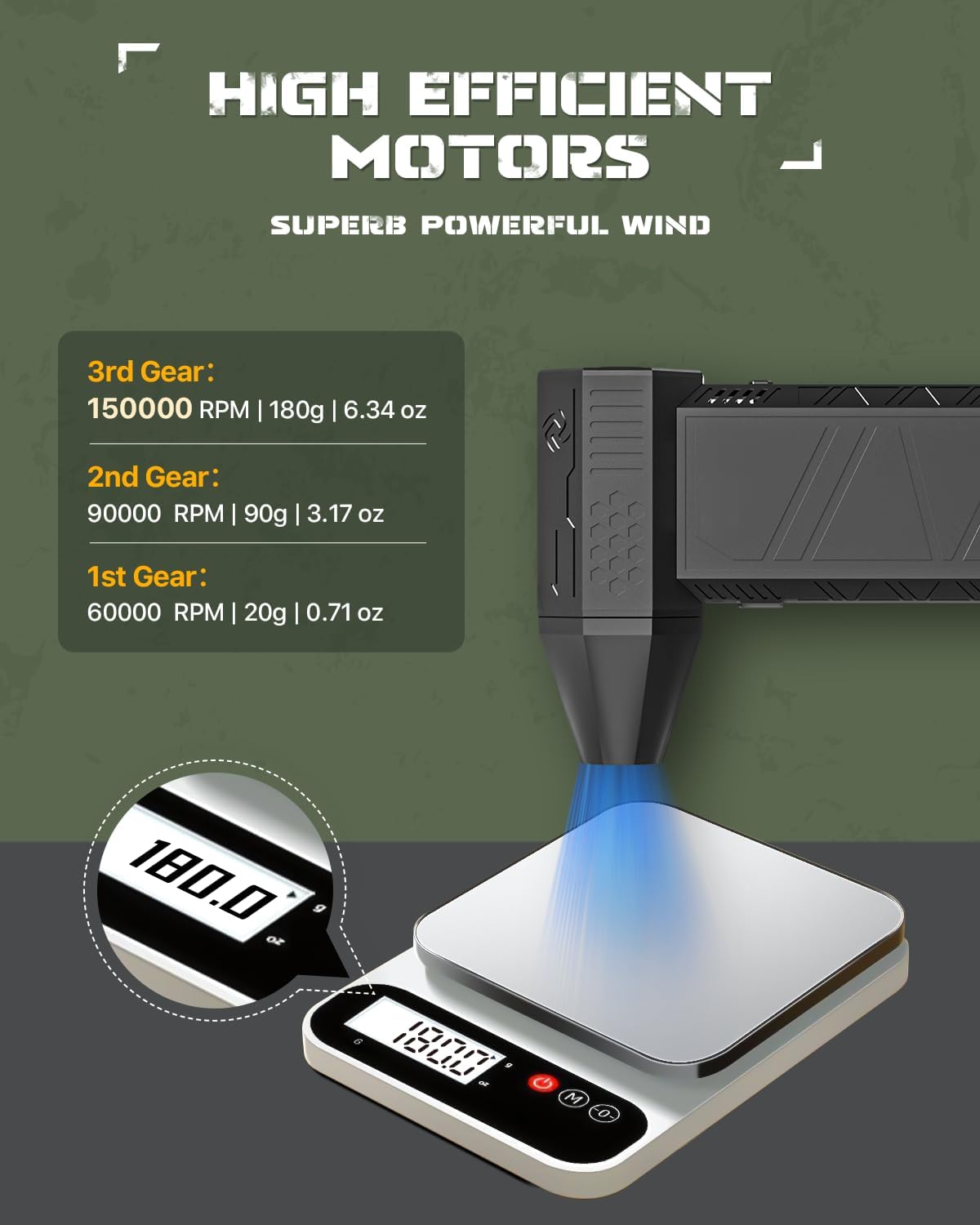 EUKI Compressed Air Duster-150000RPM Electric Air Duster, Cordless Rechargeable High-Speed Air Blower, 3-Gear Adjustable Jet Dry Blower for Keyboard, PC, Car, Air Bed and Home Cleaning, Black - Image 3