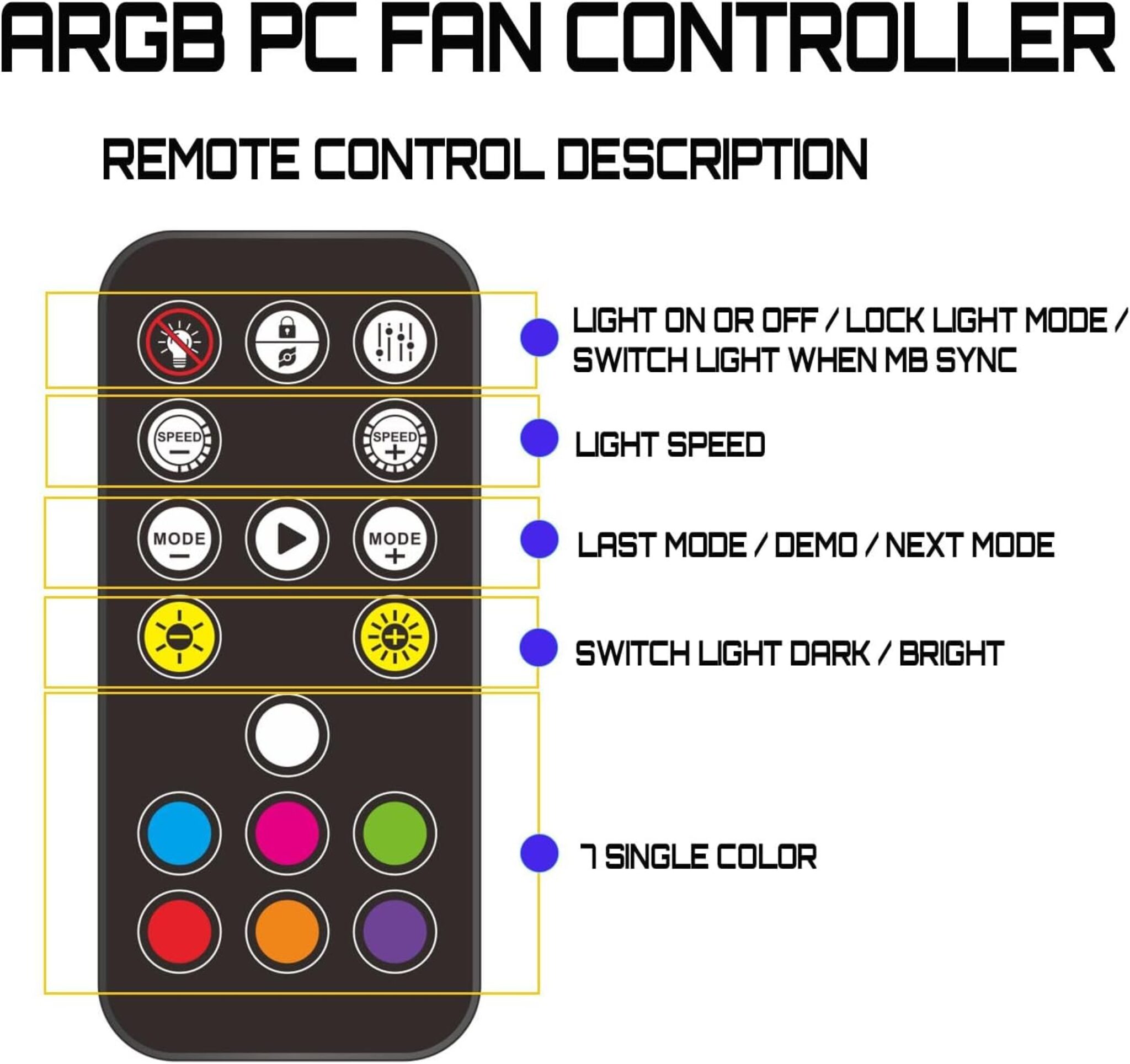 ARGB Controller Kit 5V 3PIN Aura PC RGB Controller, SATA Power Supply ...