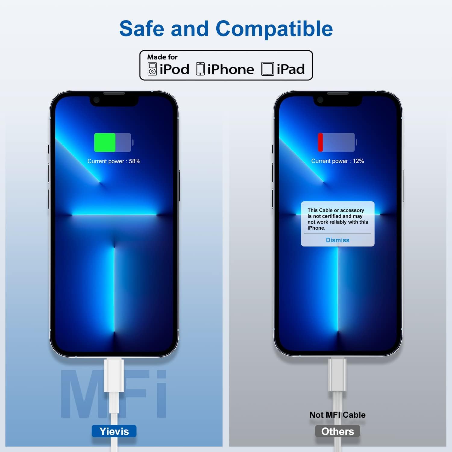 [ Apple Certified ] iPhone Fast Charger Cable Long, 10ft USB C to Lightning Cable, iPhone Type C Charging Cord Wire for Apple iPhone 14 Pro Max/14 Pro/13 Pro/12 Mini/12/11/X/XS/XR/8 Plus/7/6/5S/iPad - Image 3