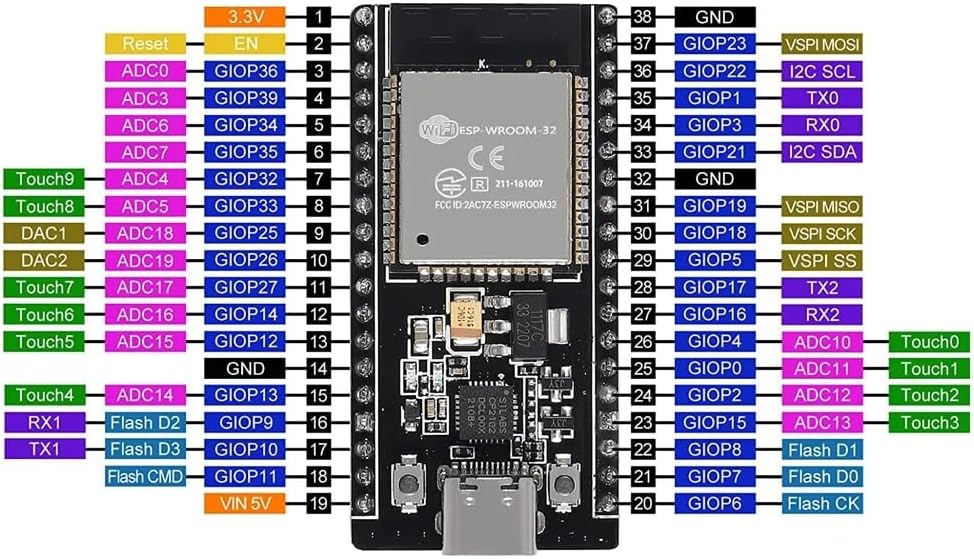 HiLetgo 3pcs ESP32 ESP-32D ESP-32 CP2012 USB C 38 Pin WiFi+Bluetooth Dual Core Type-C Interface ESP32-DevKitC-32 Development Board Module STA/AP/STA+AP - Image 6