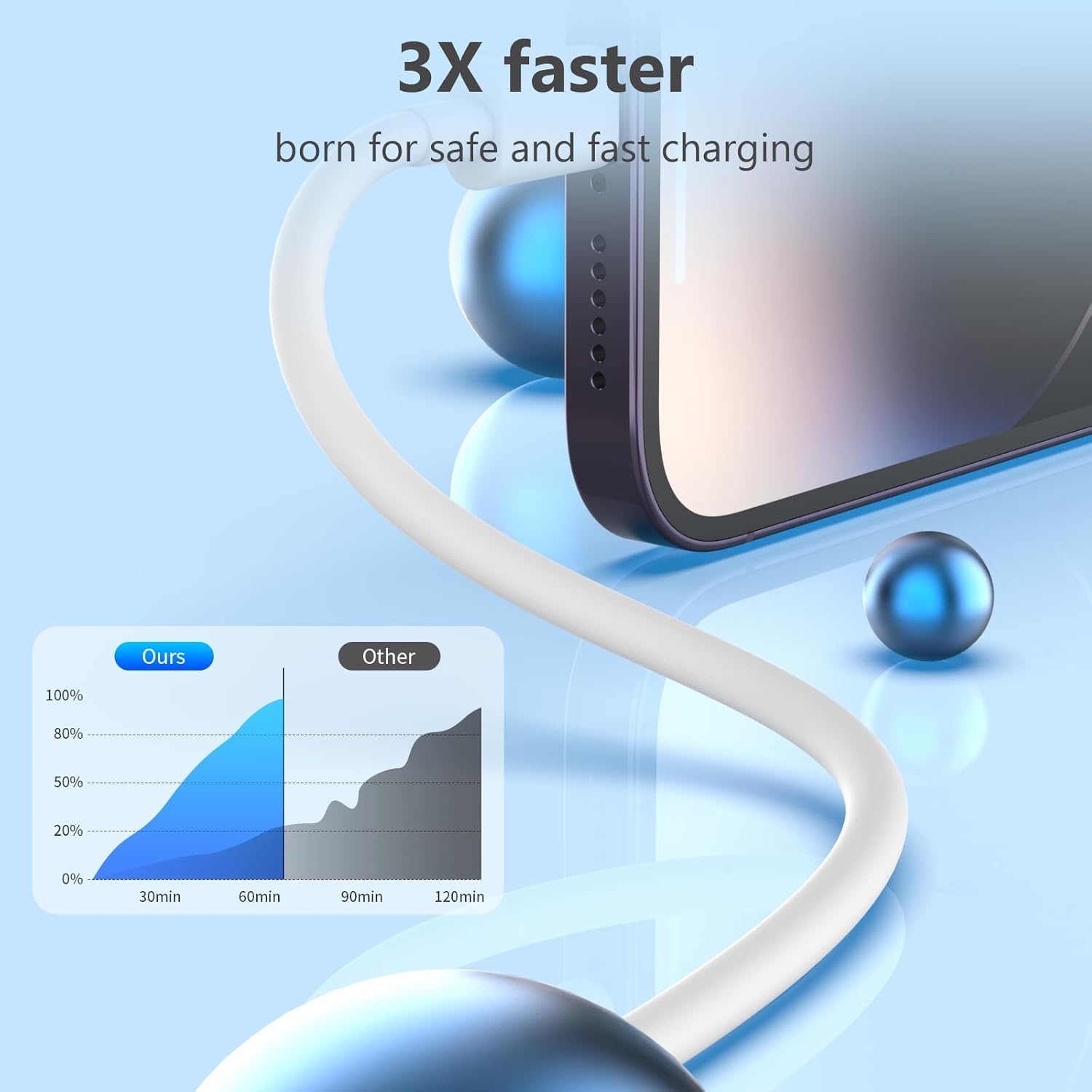 USB C to Lightning Cable [Apple MFi Certified] 5 Pack 6/6/6/6/6 FT iPhone Charger Type C to Lightning Cable Power Delivery Fast Charging Cord Compatible with iPhone 14/13/12/11/XS/XR/X/8 - Image 4