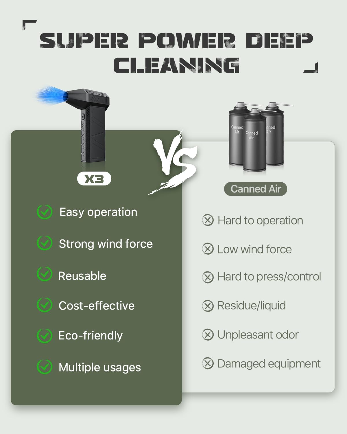 EUKI Compressed Air Duster-150000RPM Electric Air Duster, Cordless Rechargeable High-Speed Air Blower, 3-Gear Adjustable Jet Dry Blower for Keyboard, PC, Car, Air Bed and Home Cleaning, Black - Image 2