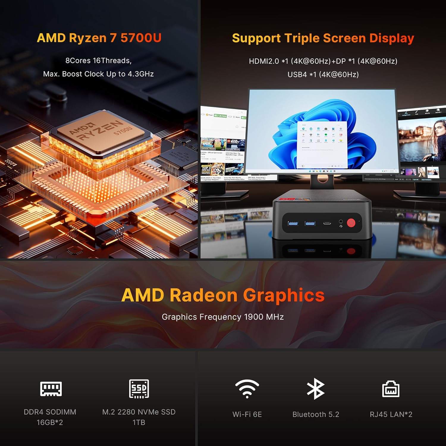 P4 Light Gaming Mini PC Ryzen 7 5700U 32GB RAM 1TB SSD Winodws 11 Pro Triple 4K 60HZ Displays Desktop Computers, Support PS3 Emulator Micro PC, HDMI+DP+Type-C, WiFi 6E, BT5.2, Dual 2.5GbE LAN - Image 2