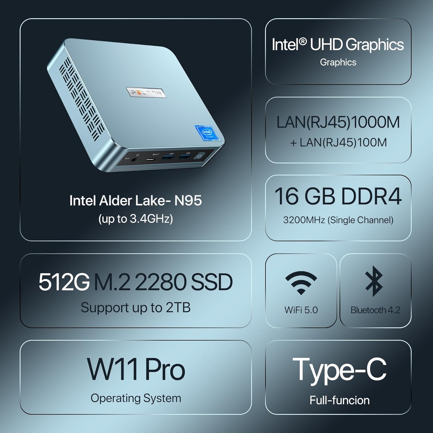 PELADN N95 Mini PC, Intel 12th Gen Alder Lake- N95(up to 3.4GHz), 16GB DDR4 3200Mhz RAM 512GB M.2 PCIe SSD, Desktop Computer Support 4K Dual Display/USB3.2/WiFi 5/BT4.2 - Image 2