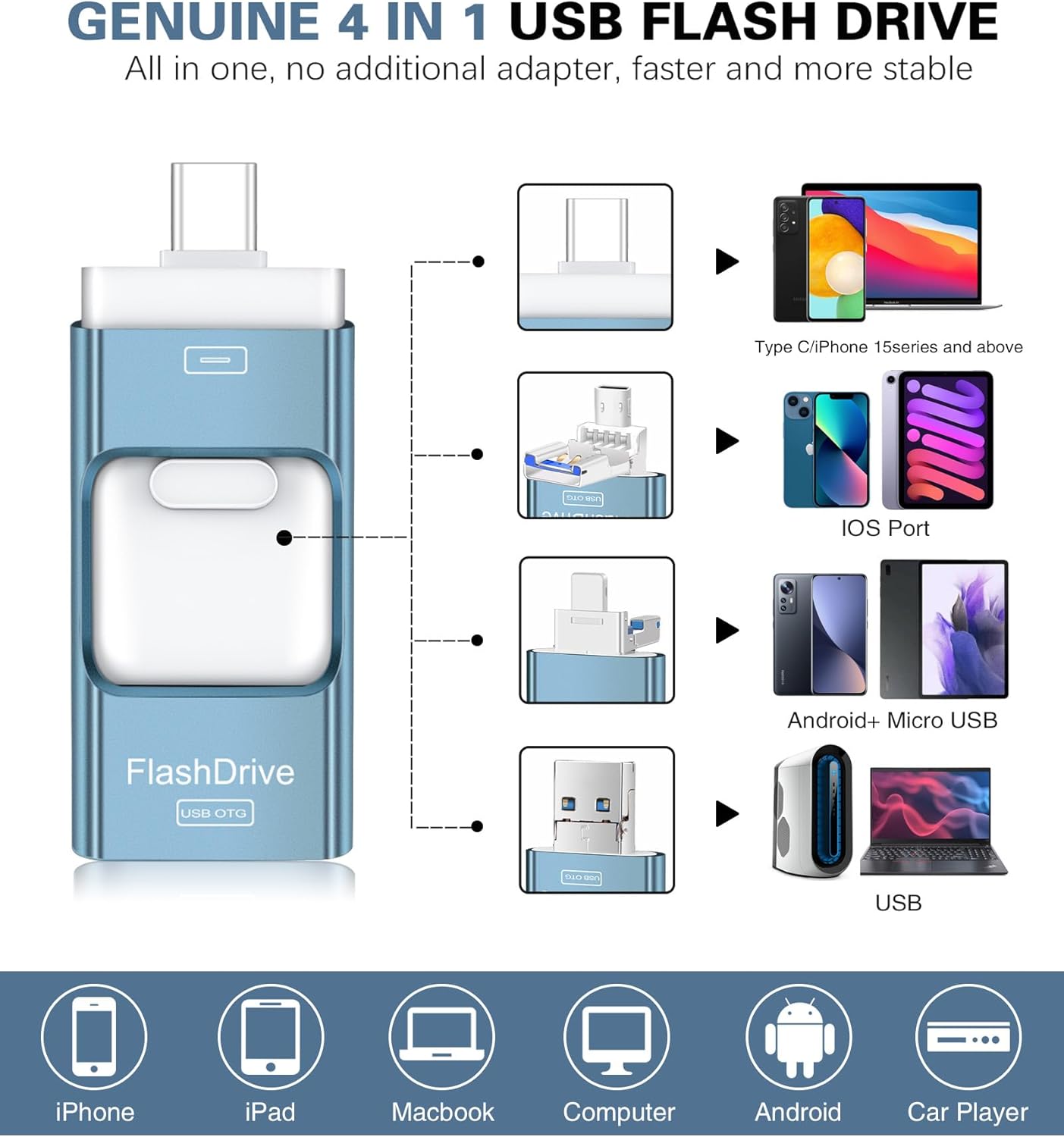 Thumb Drive for iPhone 512GB, 4 in 1 USB Type C Memory Stick, Photo Stick External Storage Flash Drive for iPhone iPad Android Computer, Sky Blue - Image 2