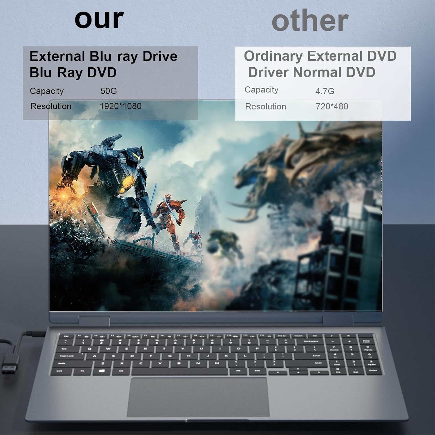 wintale External Bluray DVD Drive,Portable 3D Bluray External DVD Drive with USB 3.0 and Type-C Dual Port, External Blu Ray Player Suitable for Windows XP/7/8/10/11 MacOS for PC Mac - Image 2
