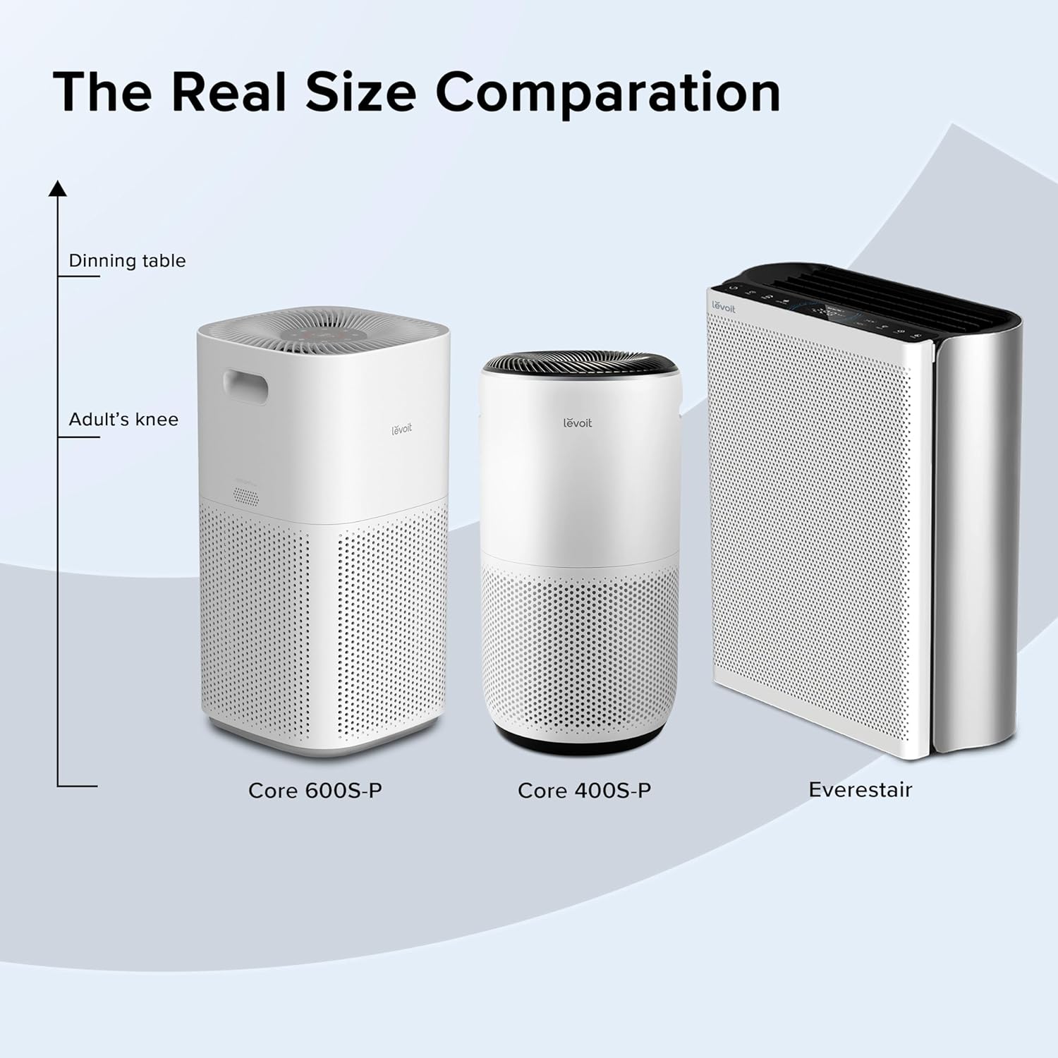 LEVOIT Air Purifiers for Home Large Room Up to 3175 Sq. Ft with Smart WiFi, PM2.5 Monitor, HEPA Sleep Mode, 3-in-1 Filter for Smoke, Pet Allergies, Dust and Odor, Alexa Control, Core 600S-P, White - Image 11