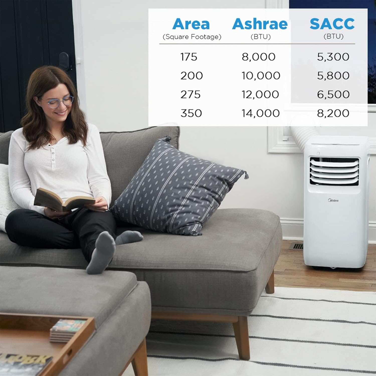 Midea 8,000 BTU ASHRAE (5,300 BTU SACC) Portable Air Conditioner, Cools up to 175 Sq. Ft., with Dehumidifier & Fan mode, Easy- to-use Remote Control & Window Installation Kit Included - Image 7