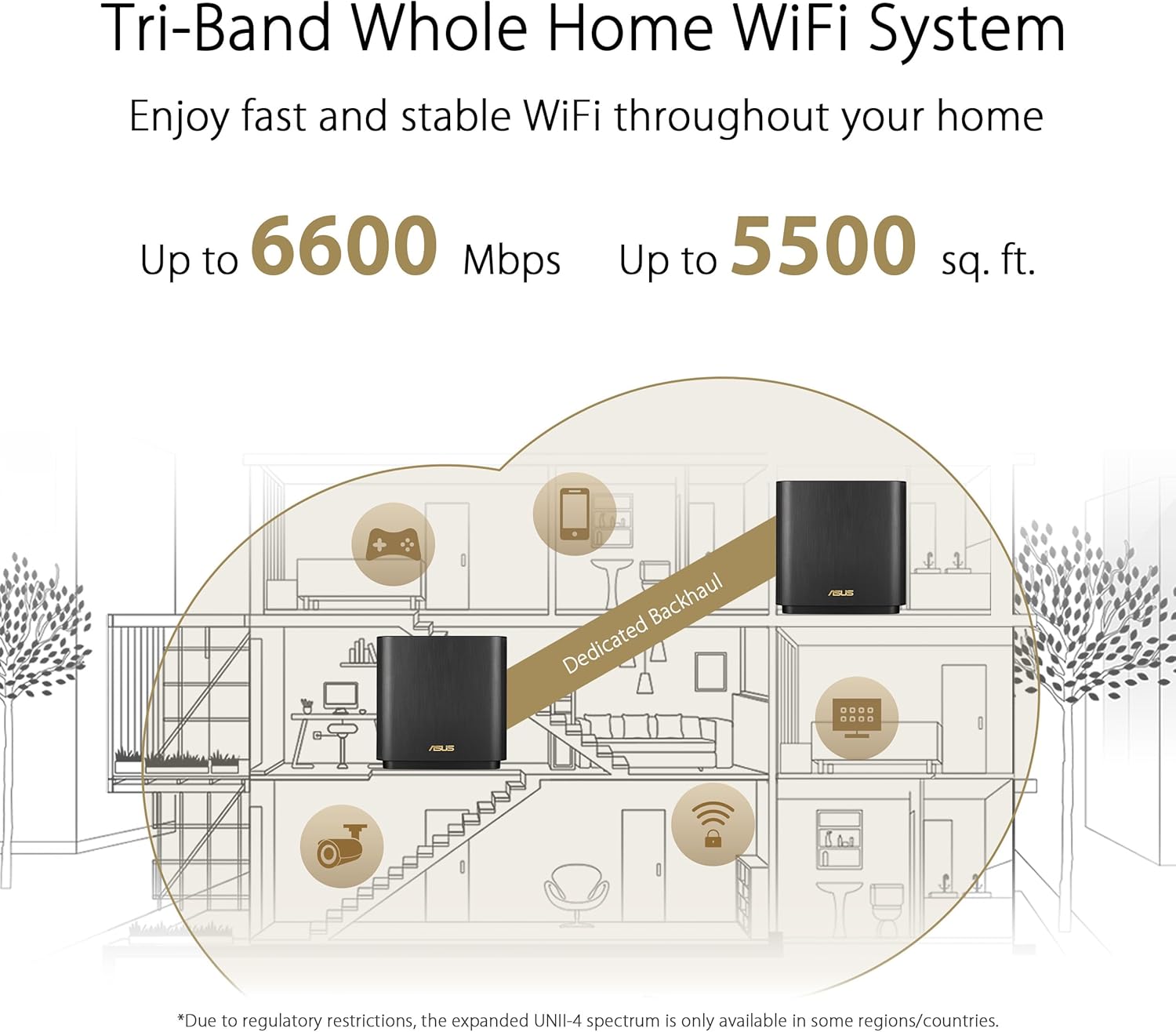 ASUS ZenWiFi AX6600 Tri-Band Mesh WiFi 6 System (XT8 1PK) - Whole Home Coverage up to 2750 sq.ft & 4+ rooms, AiMesh, Included Lifetime Internet Security, Easy Setup, 3 SSID, Parental Control, Charcoal - Image 2