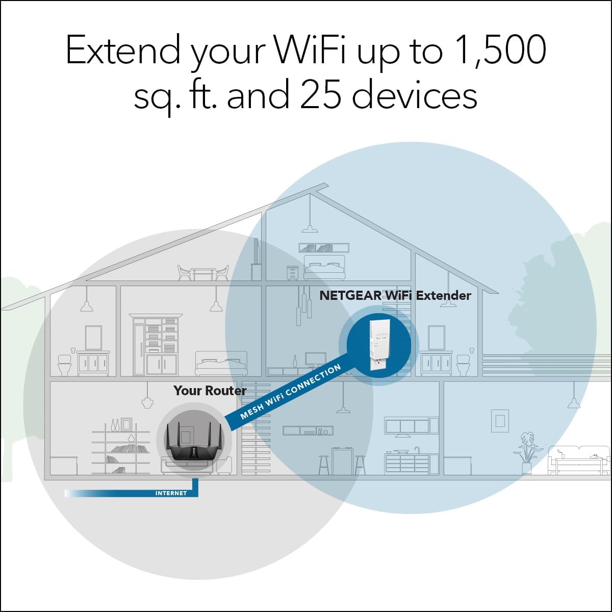 NETGEAR WiFi Mesh Range Extender EX6250 - Coverage up to 2000 sq.ft. and 32 devices with AC1750 Dual Band Wireless Signal Booster & Repeater (up to 1750Mbps speed), plus Mesh Smart Roaming - Image 2
