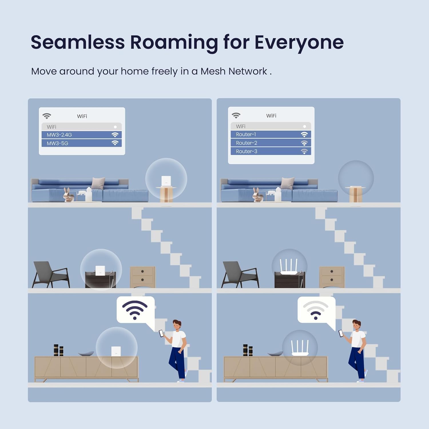 Tenda Nova Mesh WiFi System - Covers 3000 sq.ft - AC1200 Dual-Band Mesh Network for Home Internet - Parental Control - 3-Pack - Image 3