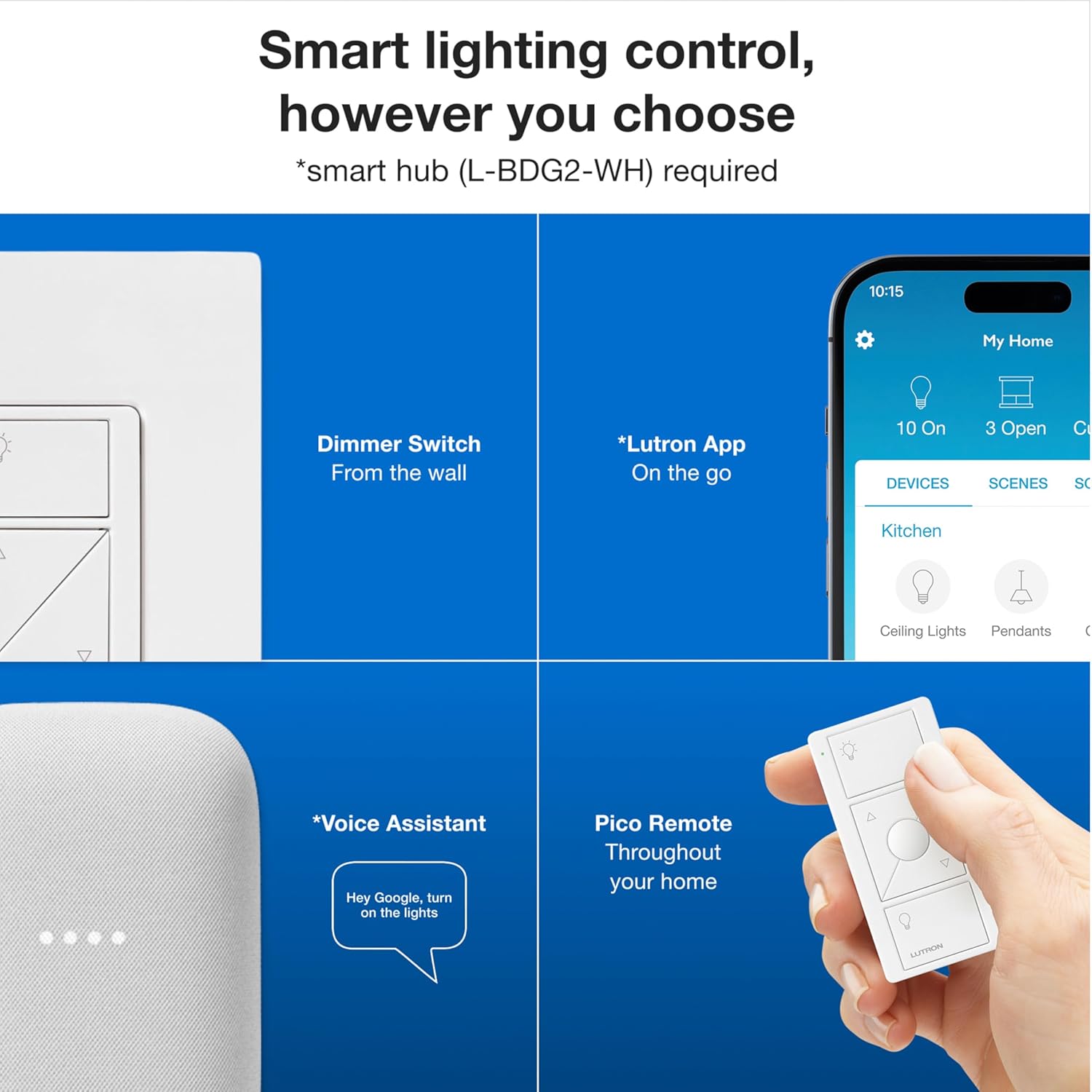 Lutron Caseta Original Smart Dimmer Switch Kit w/ Hub, with Pico Remote, Wallmount Bracket, & Smart Hub, Works with Alexa, Apple Home, Google Home, 3 Way, 150W, No Neutral Req, P-BDG-PKG1W-A - Image 3