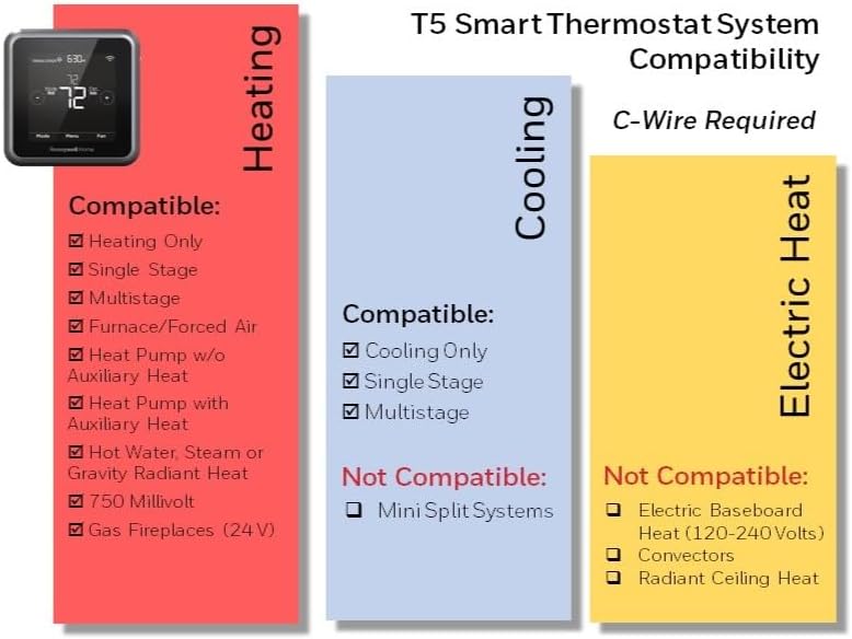 RCHT8610WF2006/W, T5 Smart Thermostat, Black - Image 3