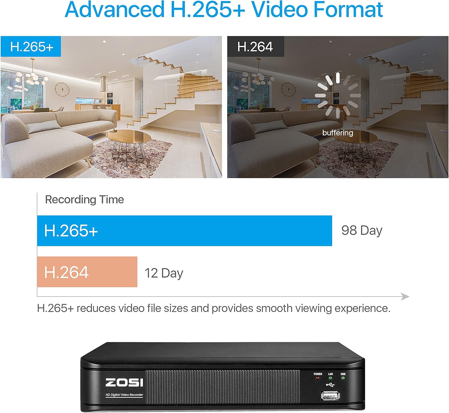 ZOSI H.265+ 8 Channel 5MP Lite 1080p CCTV DVR Recorder Without HDD, Hybrid Capability 4-in-1(Analog/AHD/TVI/CVI) Surveillance DVR for Security Camera, Remote Access, Motion Detection, Alert Push - Image 4