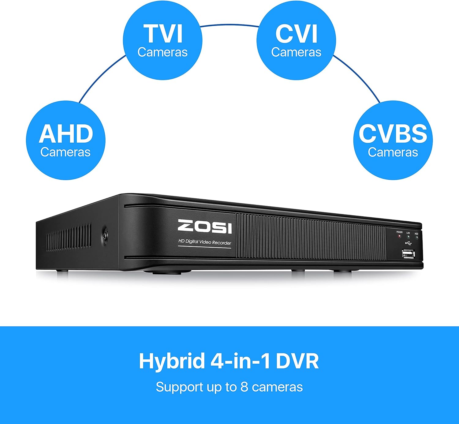 ZOSI H.265+ 8 Channel 5MP Lite 1080p CCTV DVR Recorder Without HDD, Hybrid Capability 4-in-1(Analog/AHD/TVI/CVI) Surveillance DVR for Security Camera, Remote Access, Motion Detection, Alert Push - Image 5