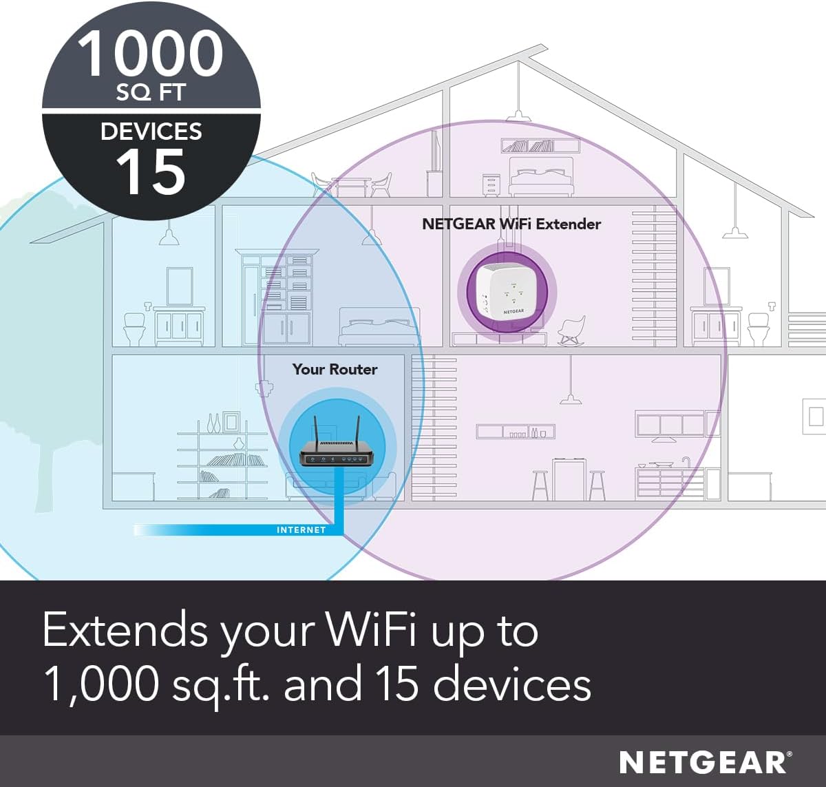 NETGEAR WiFi Mesh Range Extender (EX5000) - Covers up to 1,000 sq.ft. and 15 Devices with AC1200 Dual Band Wireless Signal Booster & Repeater (up to 1200 Mbps Speed) – Compact Wall Plug Design - Image 2