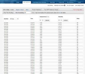 pp-Code WiFi Temperature and Humidity Sensor, Monitor from Anywhere with email & SMS alerts (with ON/Off Relay)