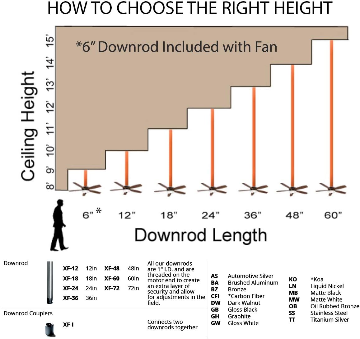 Renegade Smart Indoor and Outdoor 8-Blade Ceiling Fan 66in Oil Rubbed Bronze Barn Wood with 3000K LED Light Kit and Remote Control works with Alexa, and iOS or Android App - Image 10