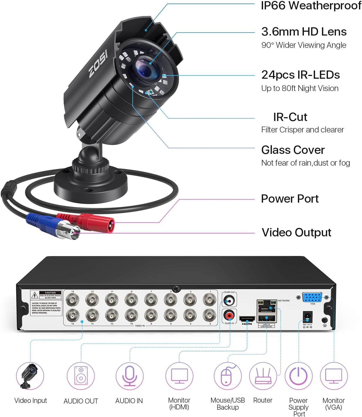 ZOSI 3K Lite 16CH Security Camera System Outdoor with 4TB HDD,AI Human/Vehicle Detection,H.265+ 16Channel 1080P CCTV DVR with 16PCS 1920TVL Surveillance Cameras,Night Vision,for 24/7 Recording - Image 8