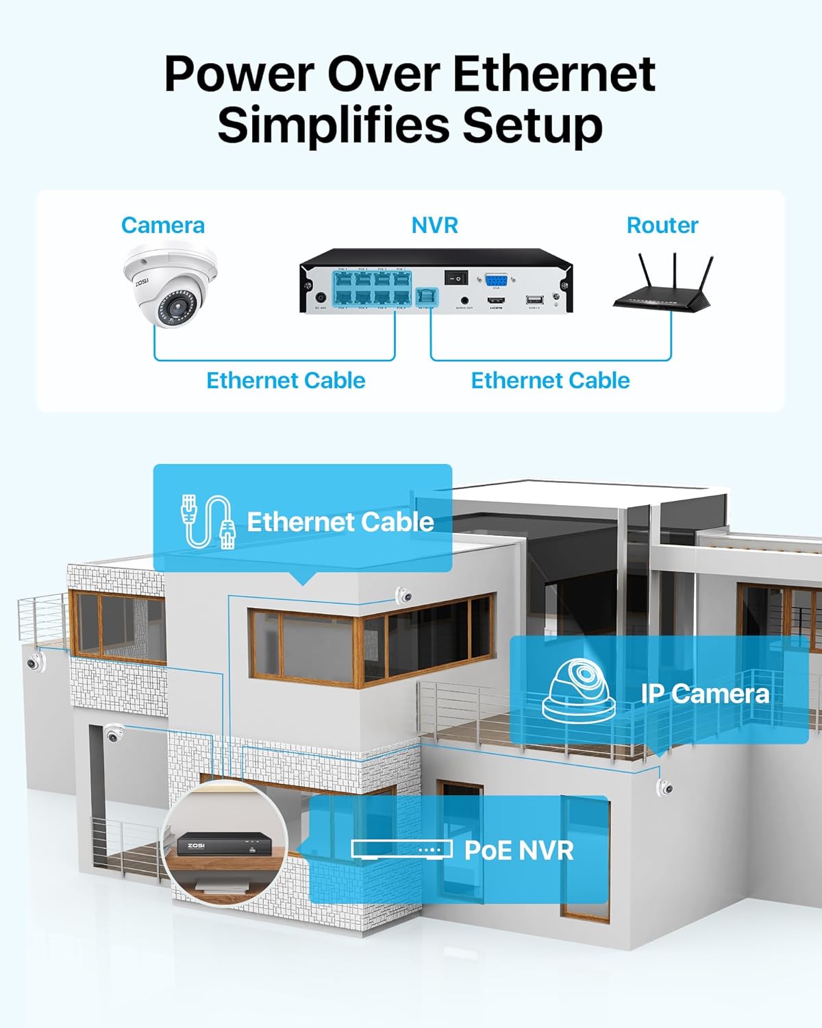 ZOSI 4K PoE Security Camera System with 2TB Hard Drive, 8 Ports 16CH 8MP NVR Recorder, 8pcs 3K 5MP Outdoor Indoor Home PoE Dome Cameras, Night Vision, Motion Alert, Remote Access, for 24/7 Recording - Image 6