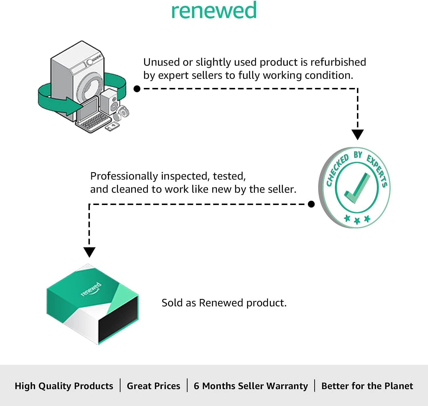 Linksys WHW0103-RM2 AC1300 Velop - Dual-band Intelligent Mesh Wifi 5 System 3-pack White (Renewed) - Image 2