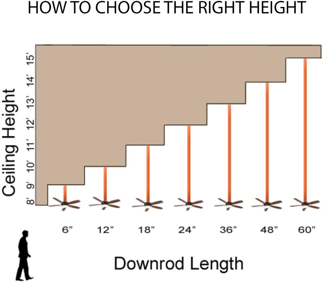 Modern Forms FH-W1811-54-GH/WG Aviator 54" Three Blade Indoor/Outdoor Smart Fan with Six Speed DC Motor in Graphite Finish. with iOS/Android App - Image 13