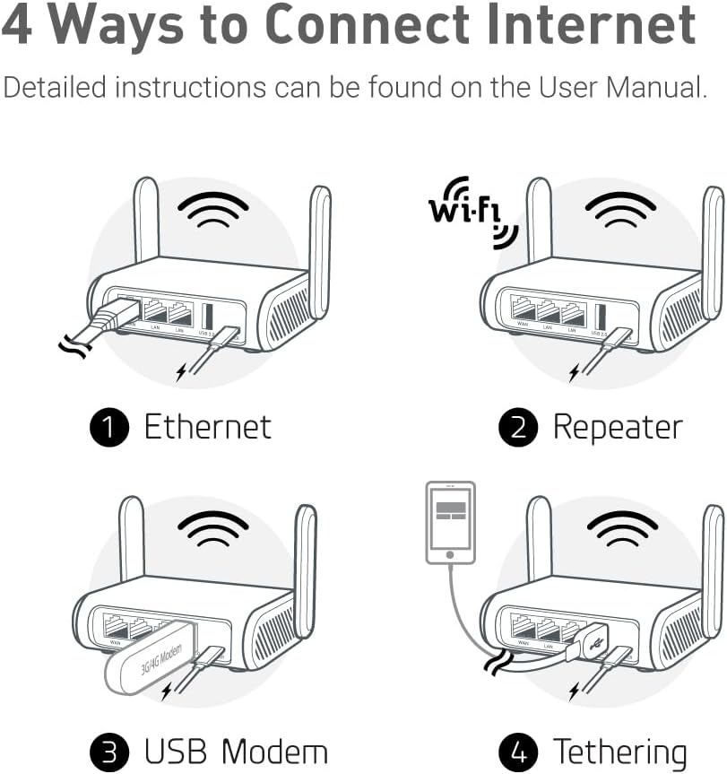 GL.iNet GL-SFT1200 (Opal) Portable WiFi Travel Router, Mini VPN Wireless Router for Fiber Optic Modem, Mobile Internet WiFi Repeater, Dual Band Openwrt Computer Routers, Home/Business/RV/Cruise - Image 7