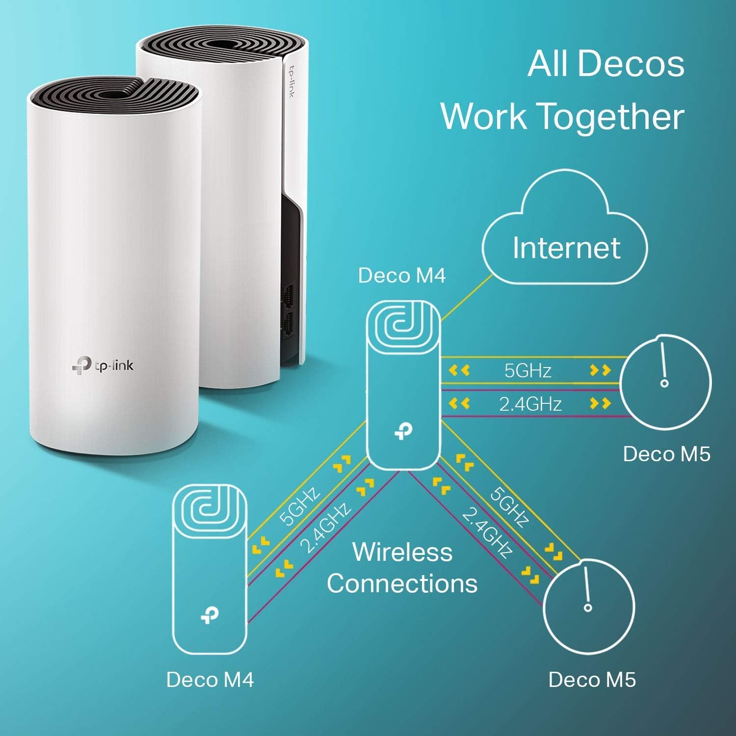 TP-Link Deco Whole Home Mesh WiFi System – Up to 5,500 Sq.ft. Coverage, WiFi Router/Extender Replacement, Gigabit Ports, Seamless Roaming, Parental Controls, Works with Alexa(Deco M4 3-Pack) - Image 8