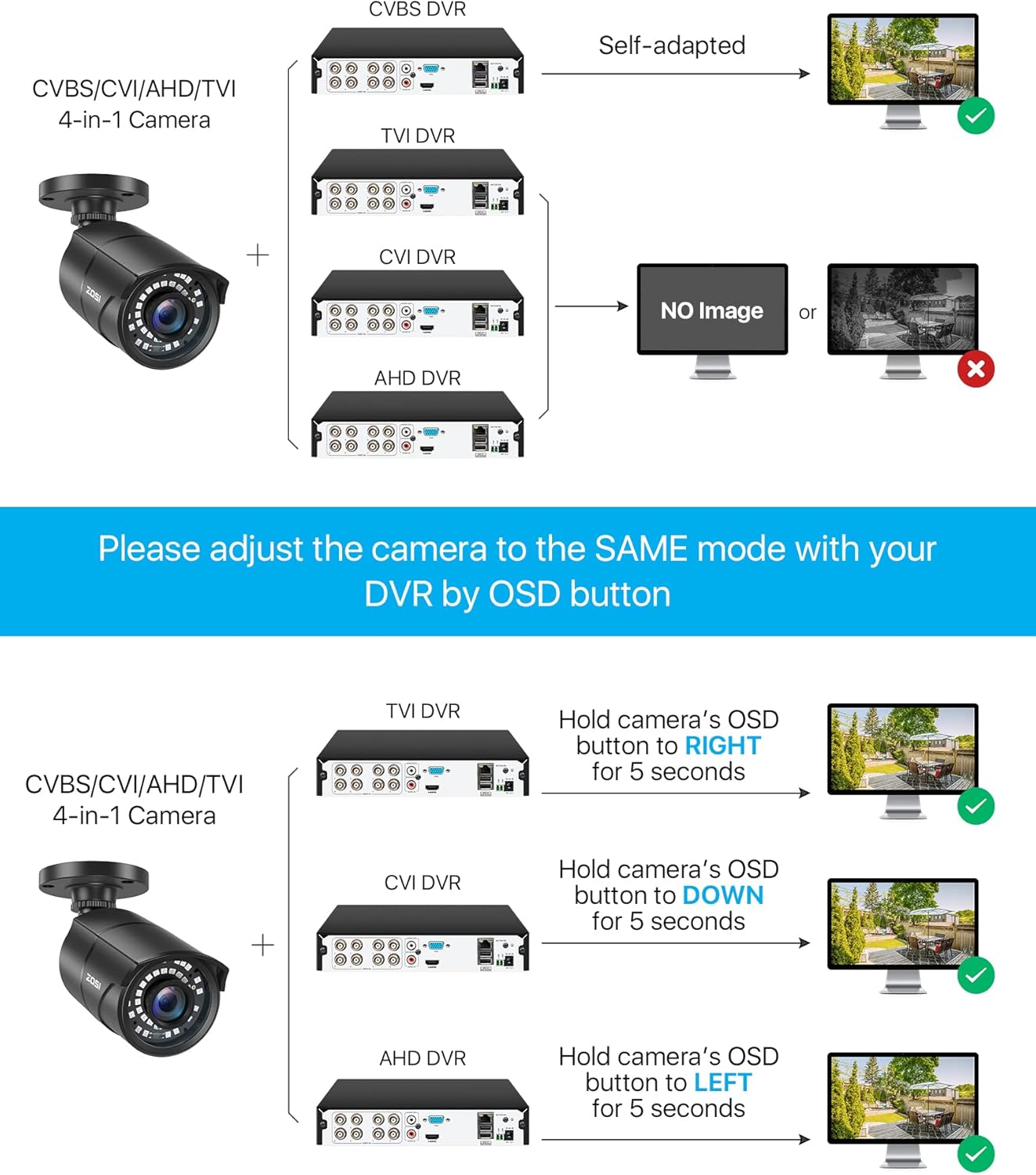 ZOSI 1080P HD 1920TVL Hybrid 4-in-1 TVI/CVI/AHD/960H CVBS CCTV Surveillance Weatherproof Bullet Security Camera Outdoor Indoor,120ft Night Vision,For HD-TVI,AHD,CVI and CVBS/960H analog DVR - Image 5