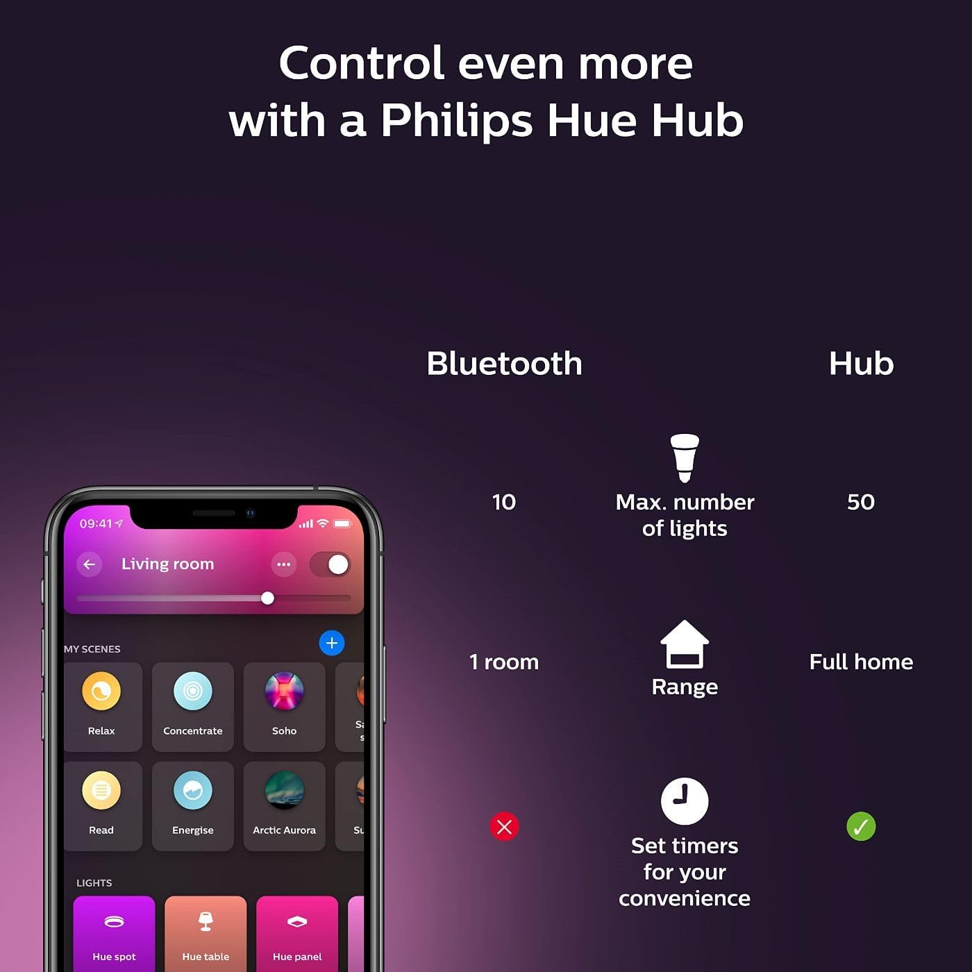 Philips Hue Signe Smart Table Lamp, Black - White and Color Ambiance LED Color-Changing Light - 1 Pack - Control with Hue App - Works with Alexa, Google Assistant, and Apple Homekit - Image 9