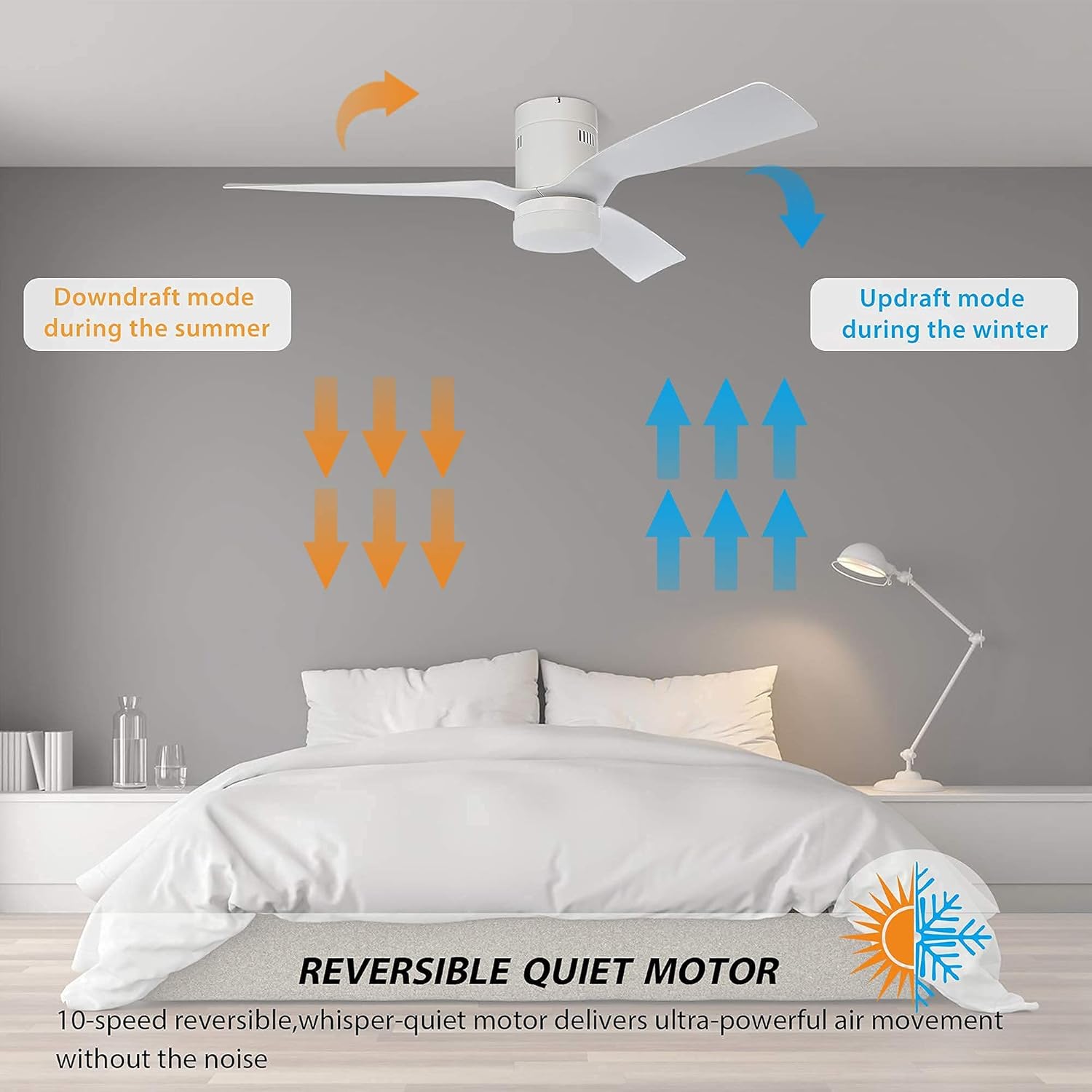 SMAAIR 52 Inch Smart Ceiling Fan with Lights and 10-speed DC Motor, Works with Remote Control/Alexa/Google Home/Siri, Dimmable LED Light (52 Inch, Creamy White) - Image 6