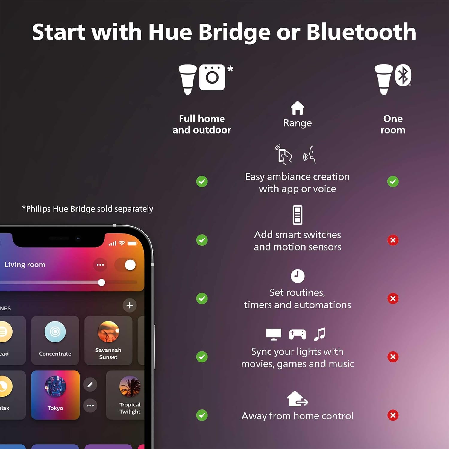 Philips Hue Signe Smart Table Lamp, Black - White and Color Ambiance LED Color-Changing Light - 1 Pack - Control with Hue App - Works with Alexa, Google Assistant, and Apple Homekit - Image 2