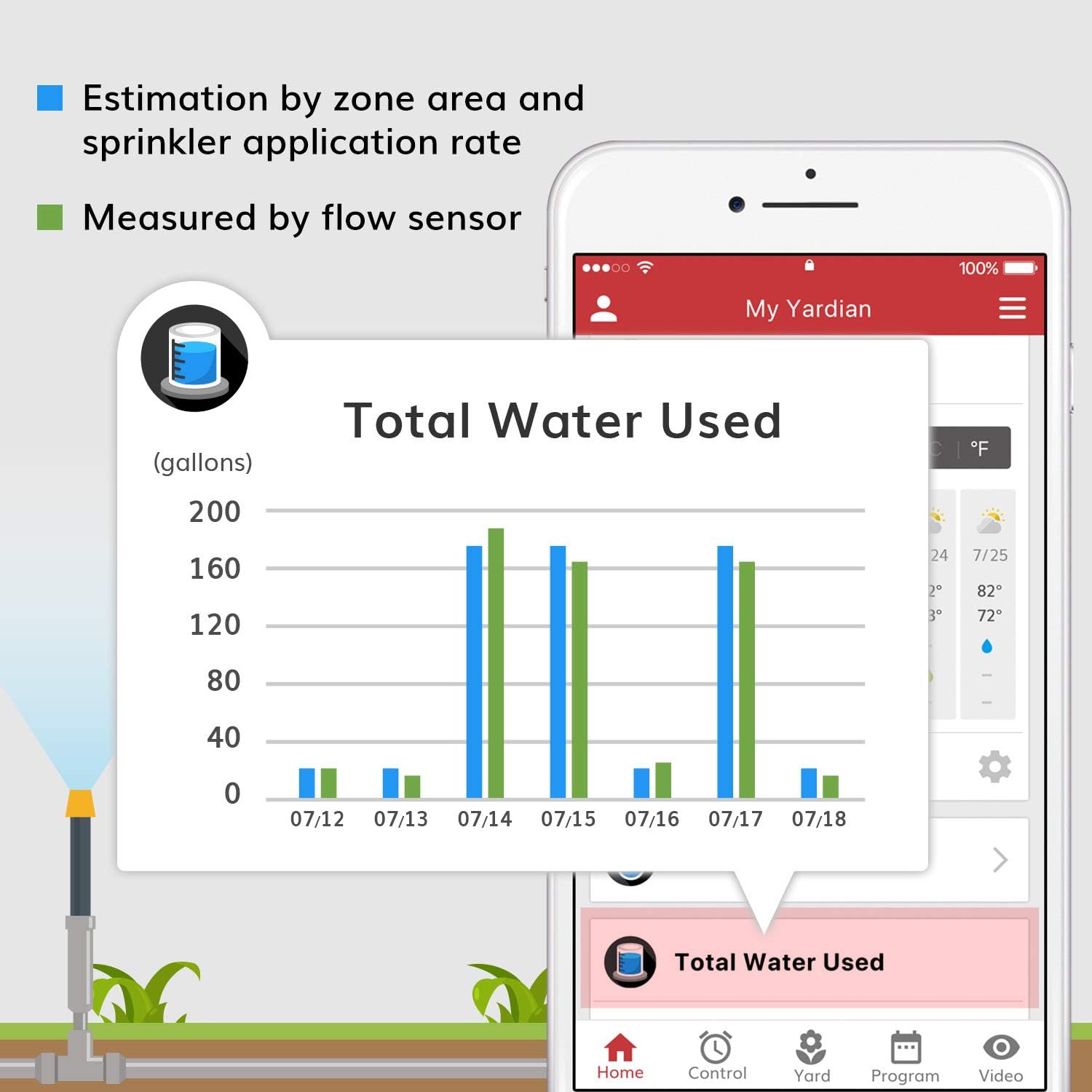 Yardian Pro Smart Sprinkler Controller 12 Zone - Control Buttons, Apple HomeKit, Alexa, Google Assistant, Home Assistant Compatible, Enhanced Wi-Fi, RJ45, Level VI Worldwide Power Supply - Image 6