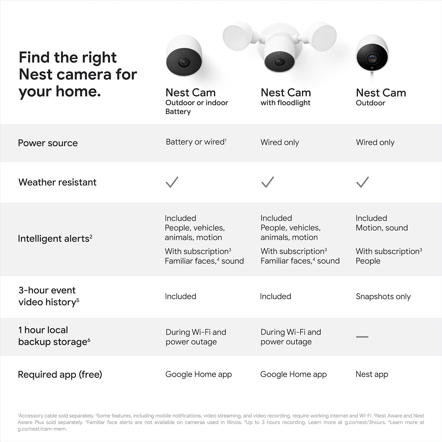 Google Nest Cam Outdoor or Indoor, Battery - Wireless Security Camera | Home security camera, built-in intelligent alerts, 1080p HDR video, works with Google Home and Alexa - Image 5