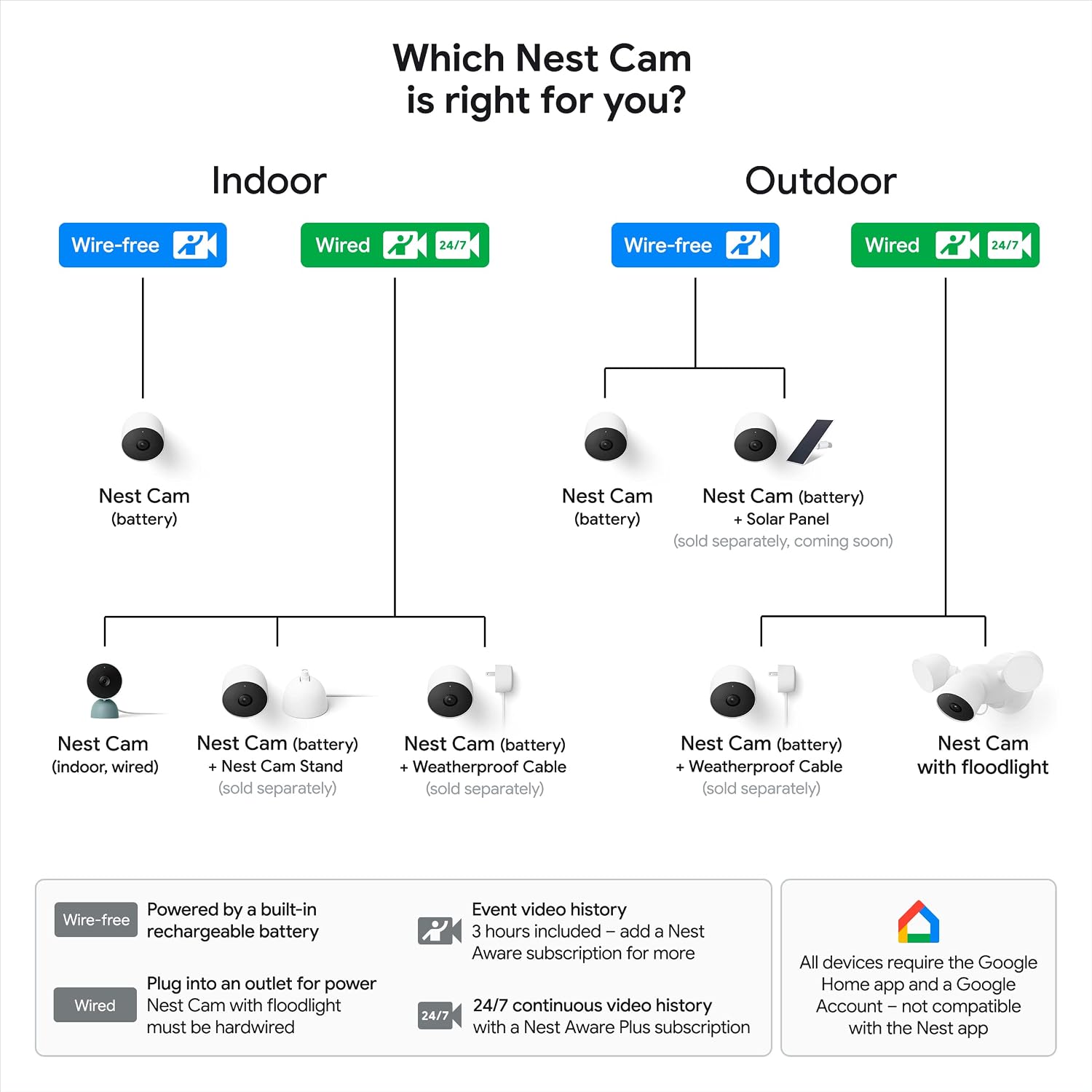 Google Nest Cam Outdoor or Indoor, Battery - Wireless Security Camera | Home security camera, built-in intelligent alerts, 1080p HDR video, works with Google Home and Alexa - Image 7