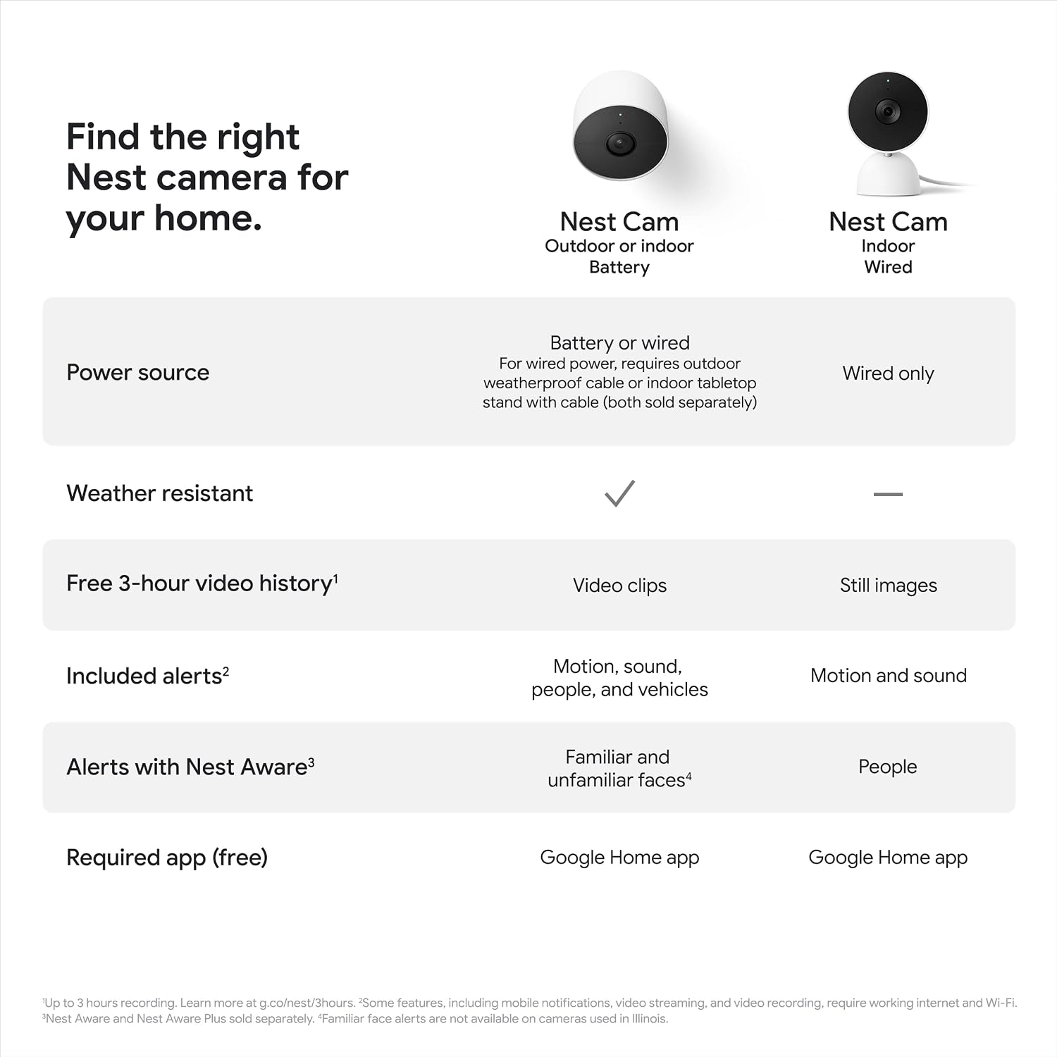 Google Nest Cam Outdoor or Indoor, Battery - Wireless Security Camera | Home security camera, built-in intelligent alerts, 1080p HDR video, works with Google Home and Alexa - Image 12