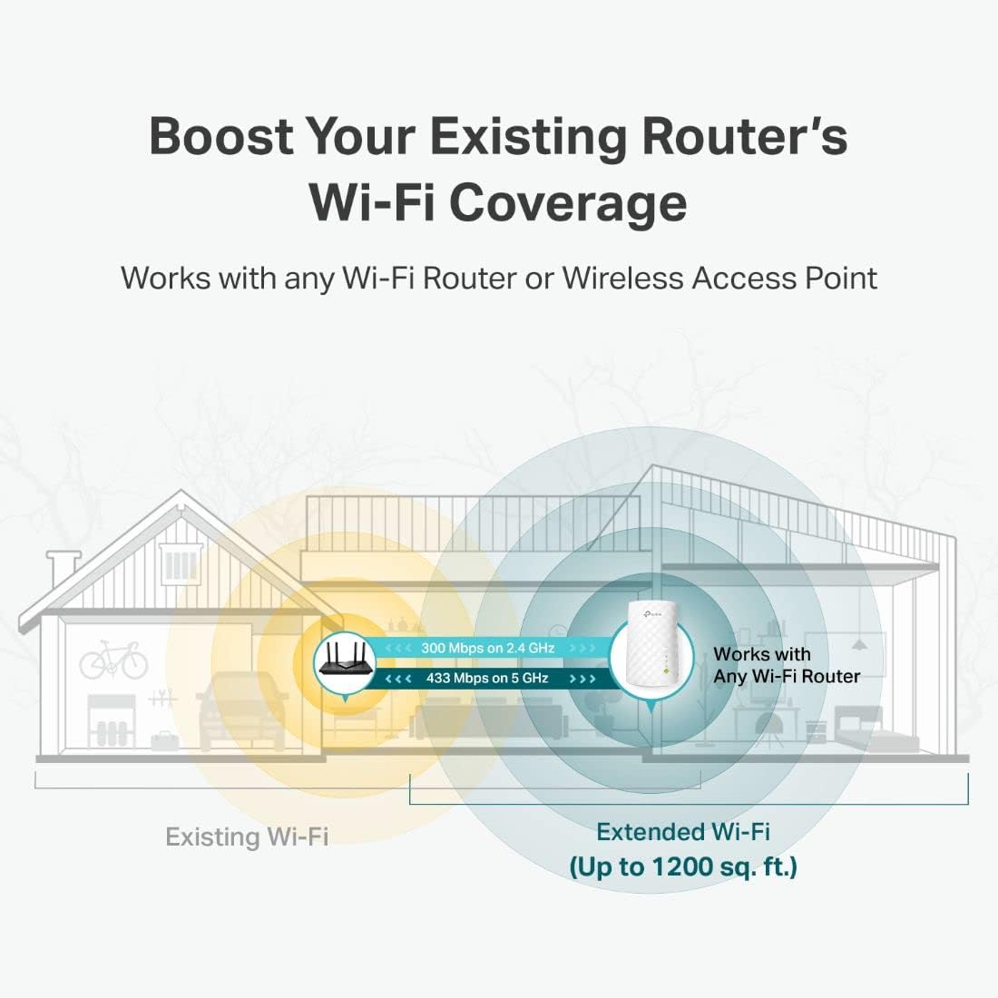 TP-Link WiFi Extender with Ethernet Port, Dual Band 5GHz/2.4GHz, Up to 44% More Bandwidth Than Single Band, Covers Up to 1200 Sq.ft and 30 Devices, Signal Booster Amplifier Supports OneMesh(RE220) - Image 4