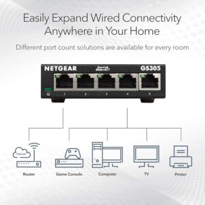 NETGEAR 5-Port Gigabit Ethernet Unmanaged Network Switch (GS305)