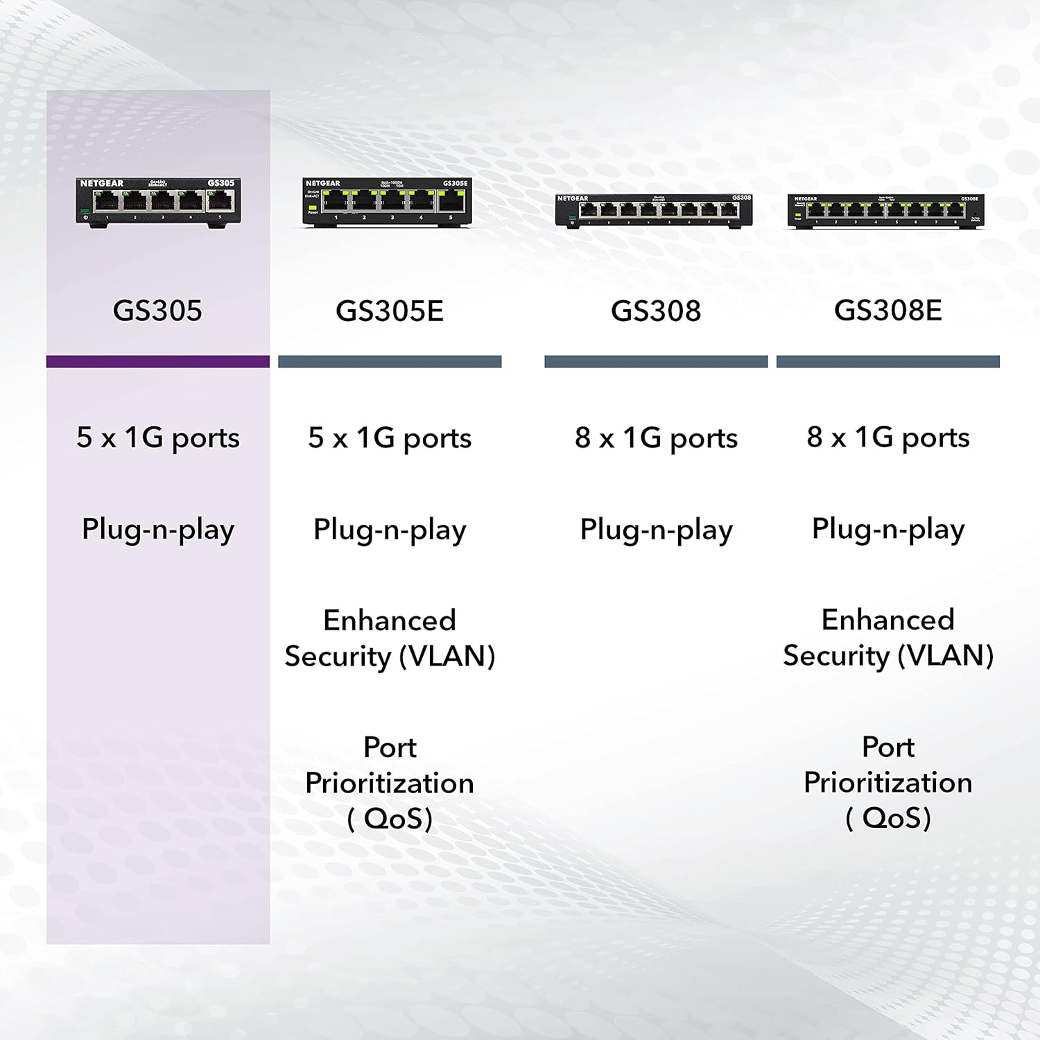 NETGEAR 5-Port Gigabit Ethernet Unmanaged Network Switch (GS305) - Image 6