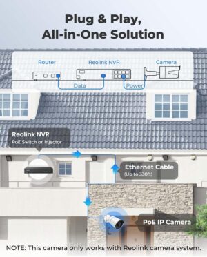REOLINK 5MP PoE Security Camera RLC-510A, 100ft IR Night Vision