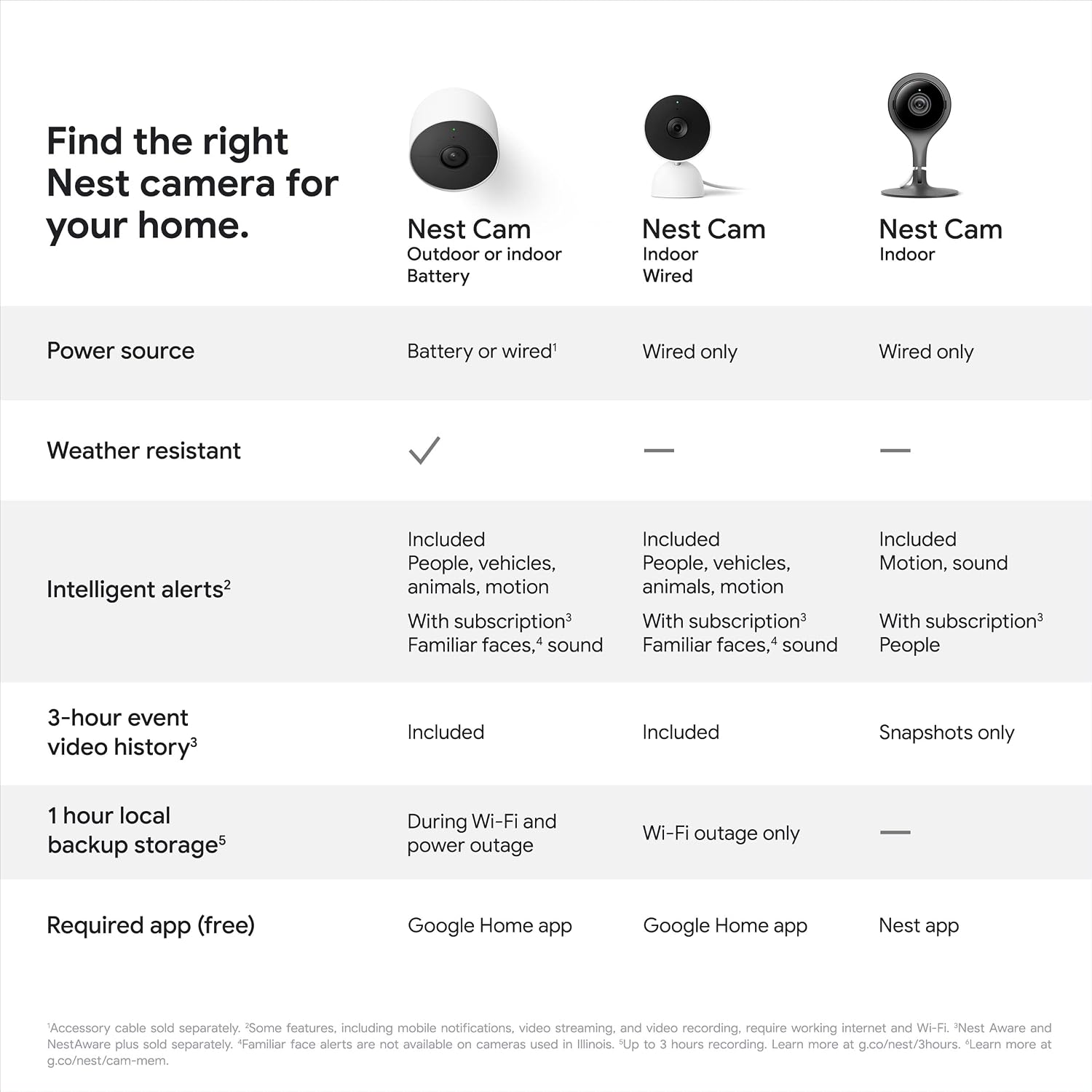 Google Nest Cam Indoor - 1st Generation - Wired Indoor Camera - Control with Your Phone and Get Mobile Alerts - Surveillance Camera with 24/7 Live Video and Night Vision - Image 5