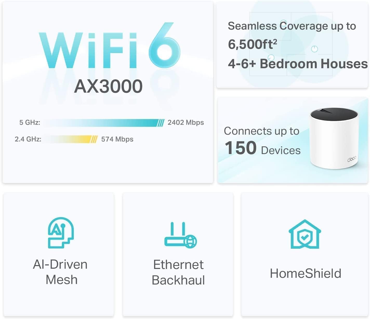 TP-Link Deco X55 AX3000 WiFi 6 Mesh System, Deco X55(3-Pack) - Image 2
