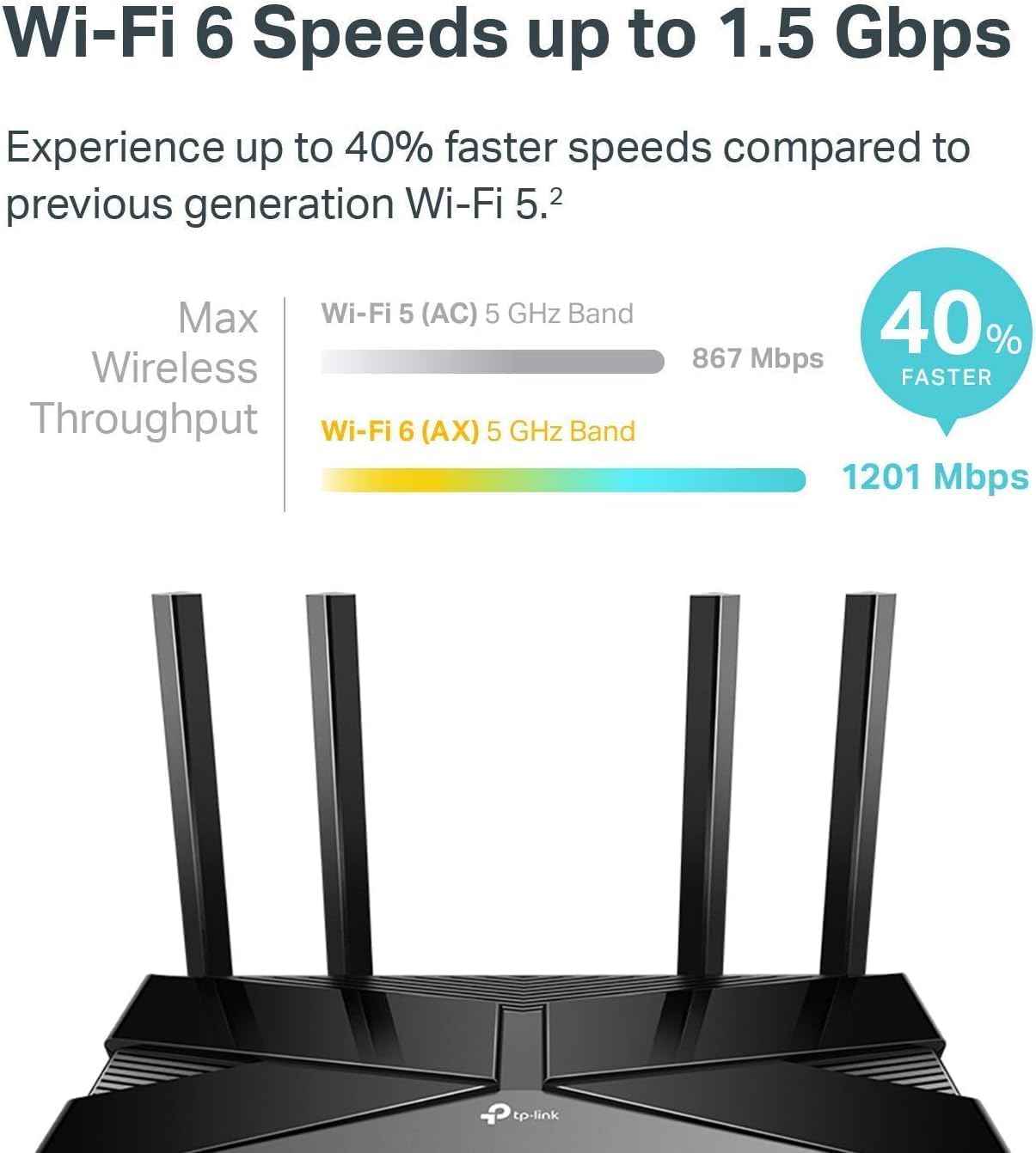 TP-Link Wifi 6 AX1500 Smart WiFi Router (Archer AX10) 802.11ax Router, Dual Band AX Router,Beamforming,OFDMA, MU-MIMO, Parental Controls, Works with Alexa (Renewed) - Image 2