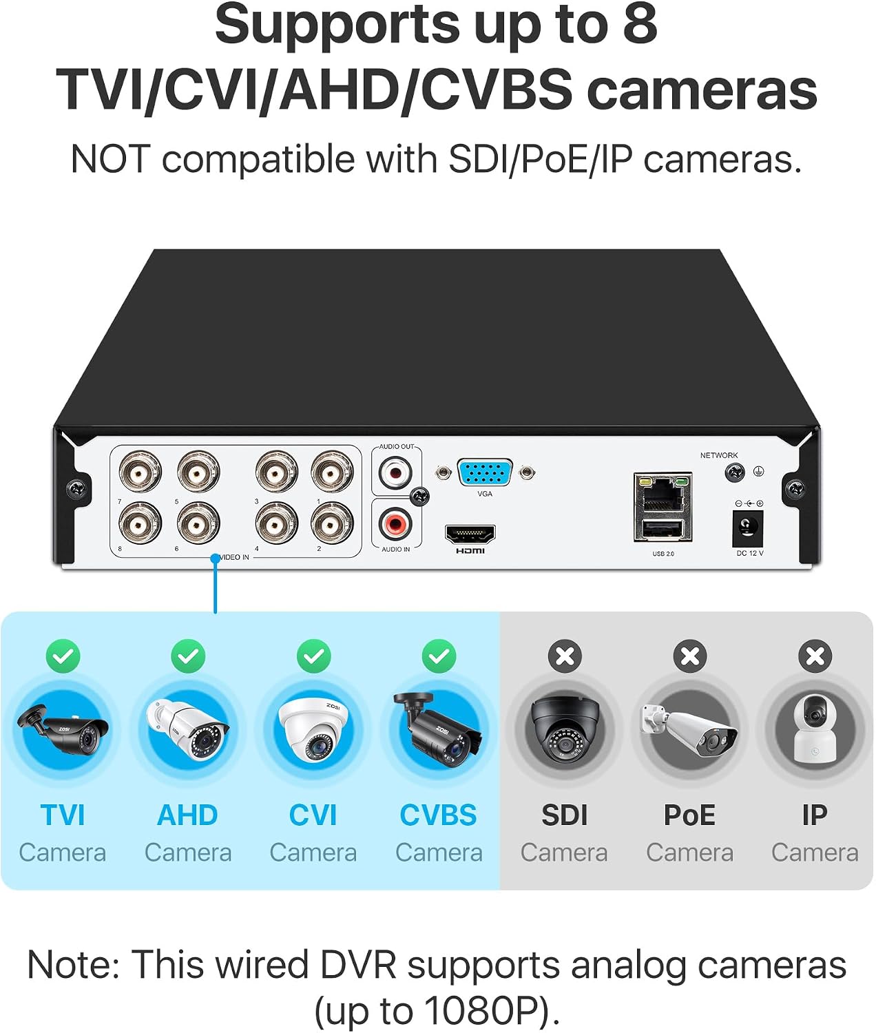 ZOSI 3K Lite 8 Channel Hybrid 4 in 1 HD TVI CCTV DVR, AI Human/Vehicle Detection, Remote Access, 8CH 1080P H.265+ Surveillance Video Recorder with 1TB Hard Drive for Home Security Camera System - Image 2
