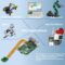 Vemico Raspberry Pi 5 Kit 8GB RAM with 5MP Camera Module for Raspberry Pi, Aluminum Heatsinks 4pcs and Raspberry Pi 5 8GB Board Included