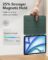 ESR for iPad Air 11 Inch Case M3/M2 (2025/2024), iPad Air 5th/4th Gen (2022/2020), Powerful Magnetic Attachment, Slim Trifold Stand Case, Auto Wake/Sleep, Durable Protection, Forest Green
